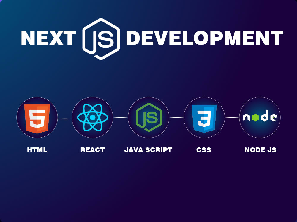 Building Scalable Web Applications with Next.js